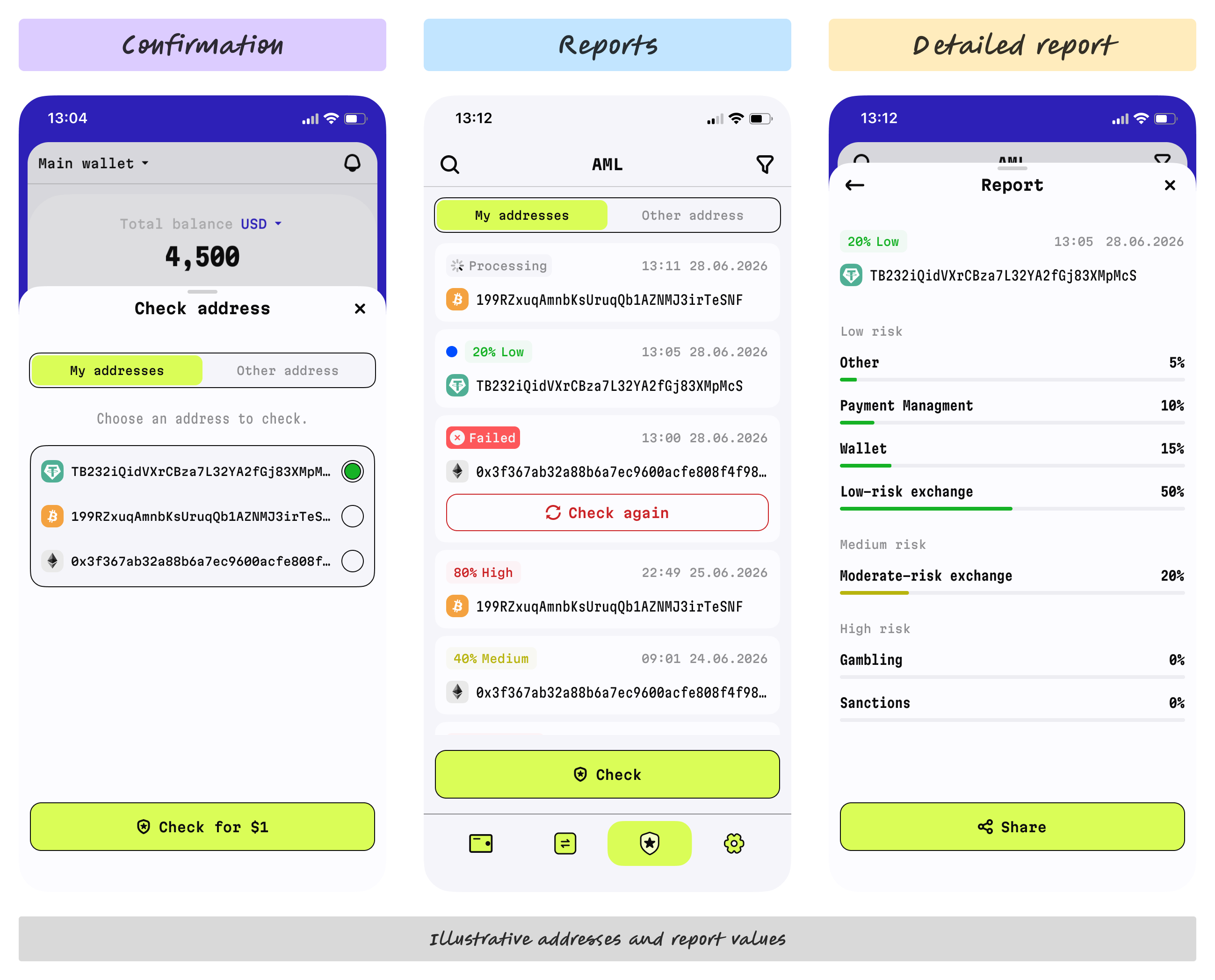 AML checking workflow from address selection and paid confirmation to report details