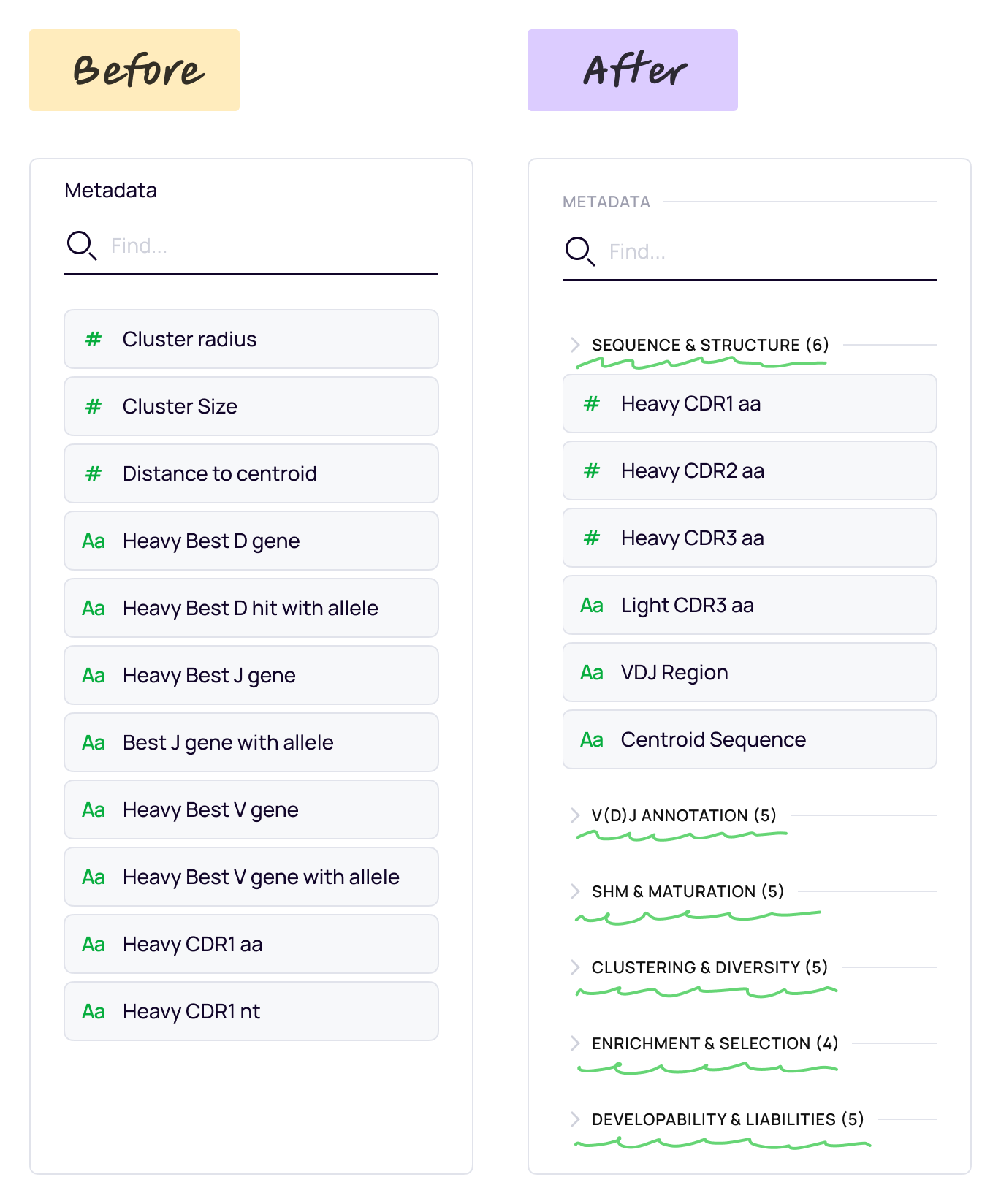 Before and after: metadata organized into biologically meaningful groups