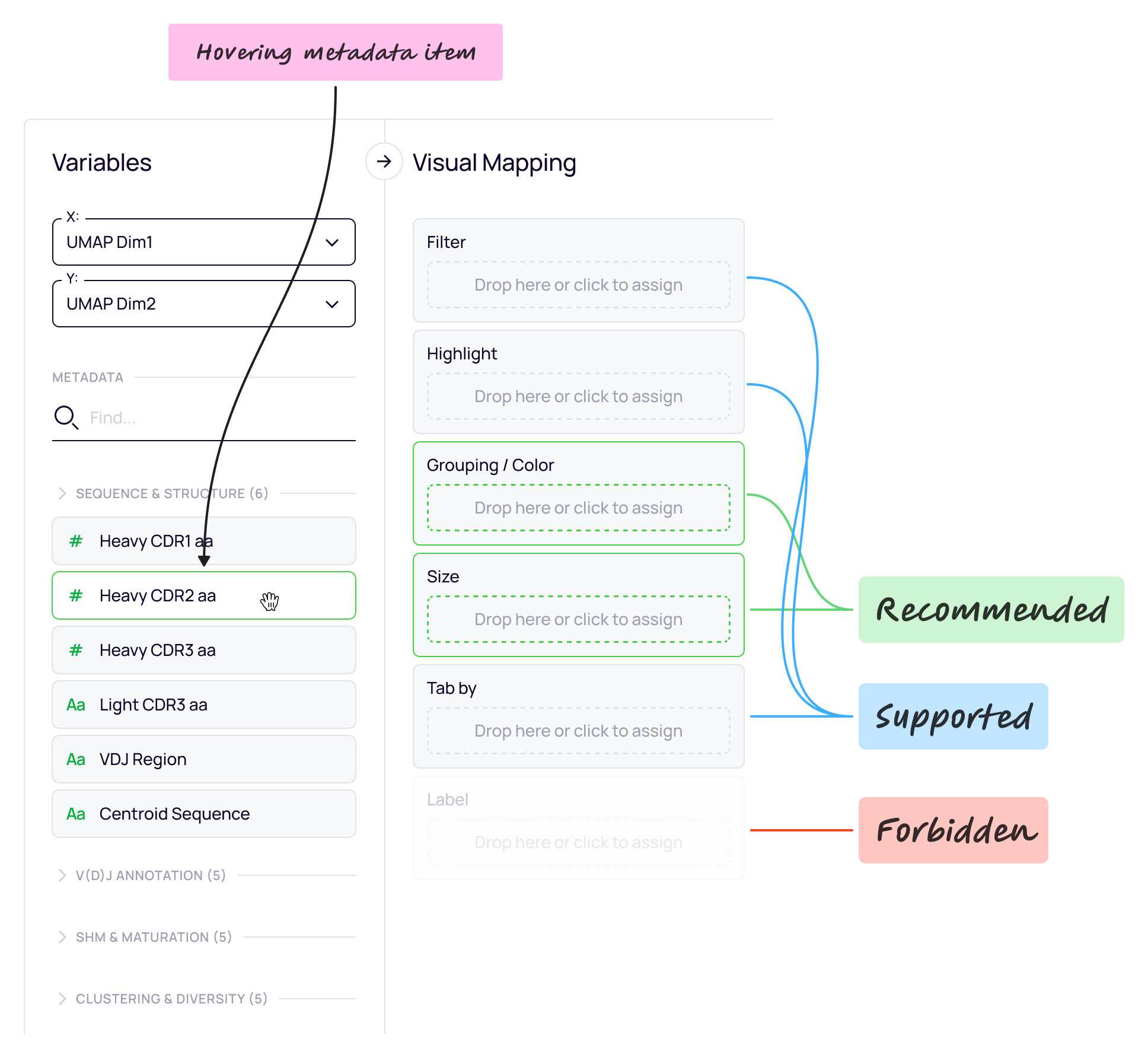 Variable and visualization-target compatibility guidance in both directions