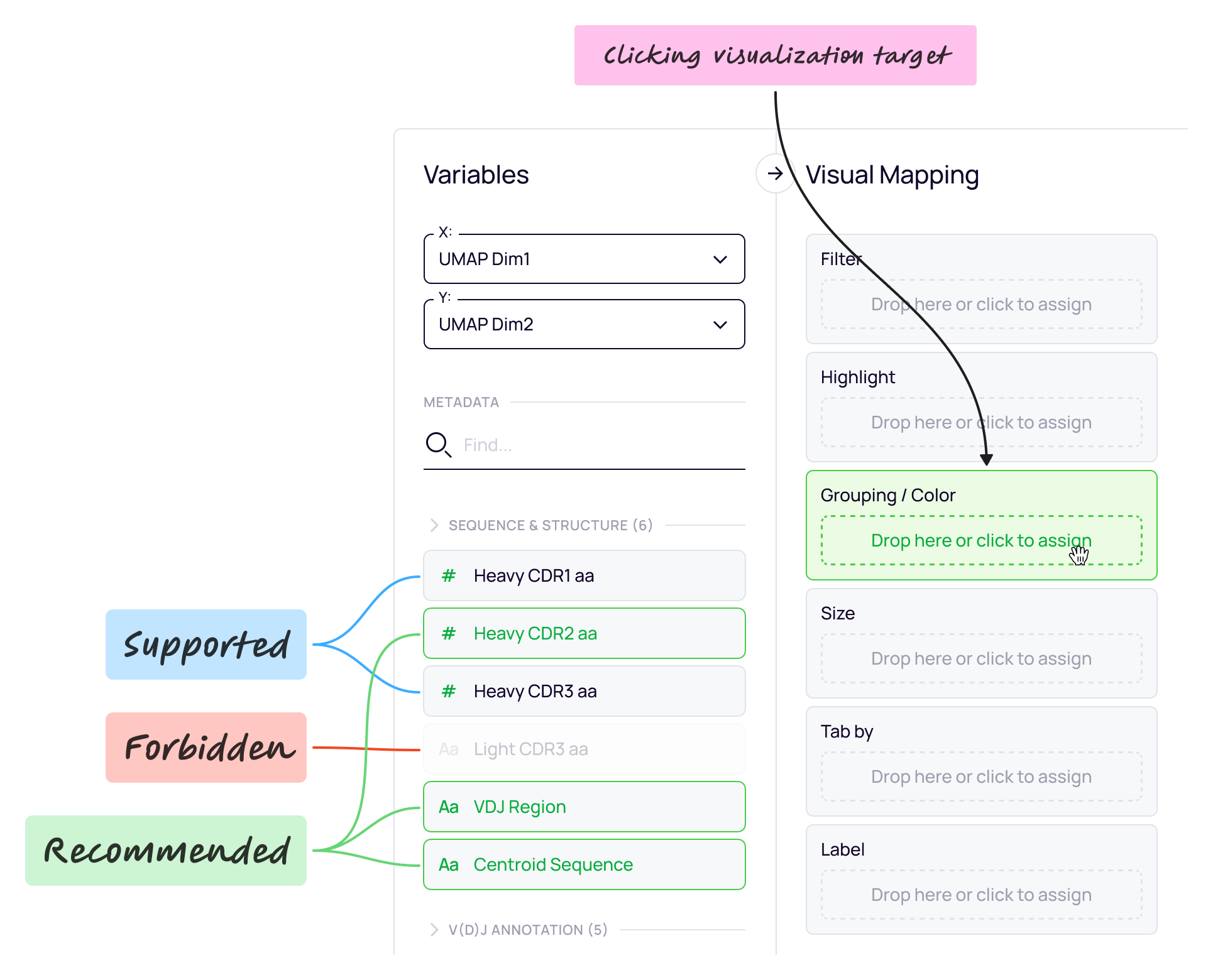 Revised mapping model showing recommended, supported, and forbidden states