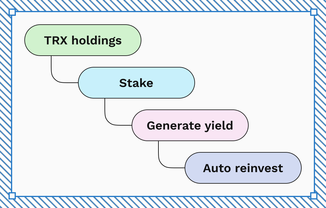 Staking within TR.ENERGY wallet