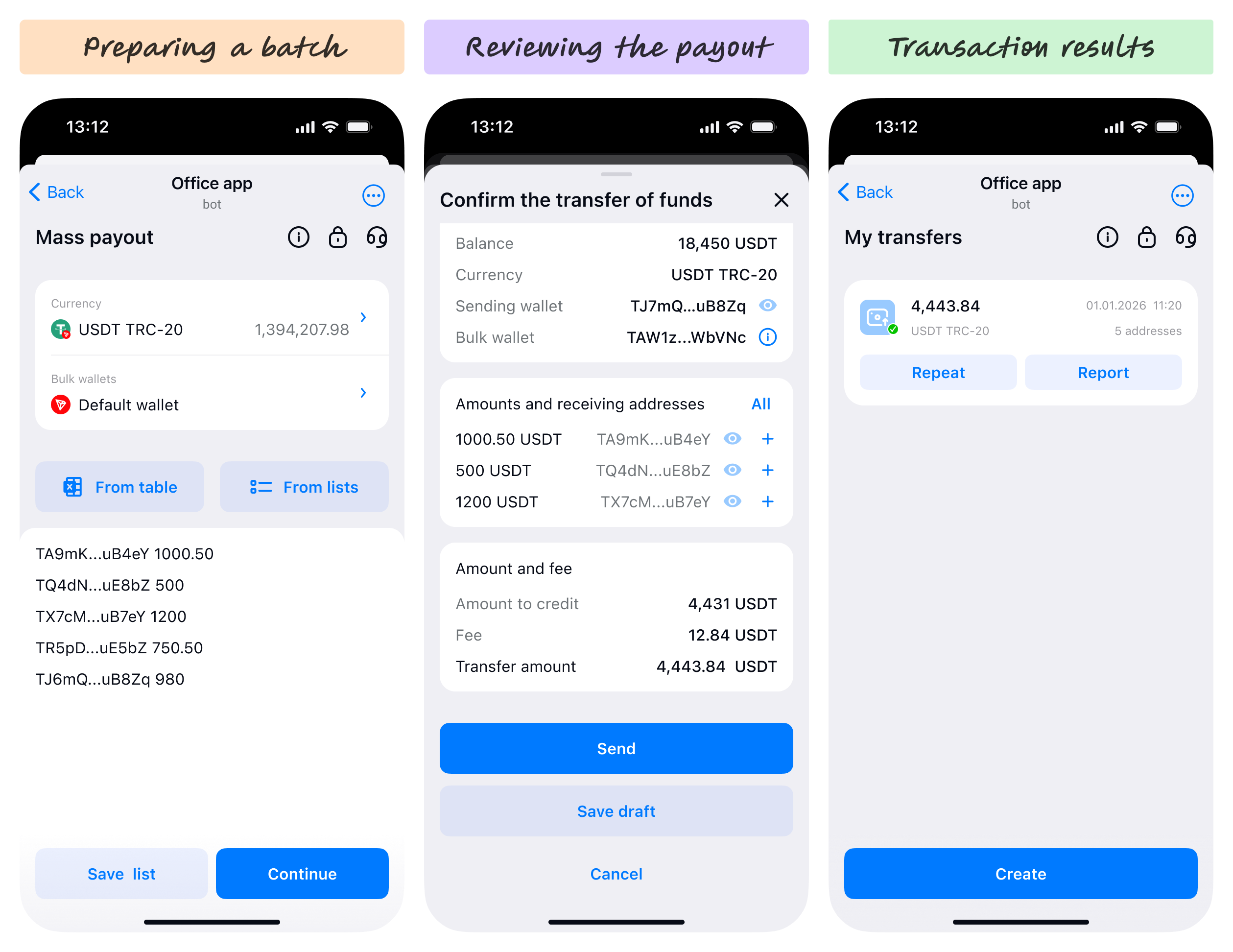 Mass payout workflow from recipient preparation to review and completion