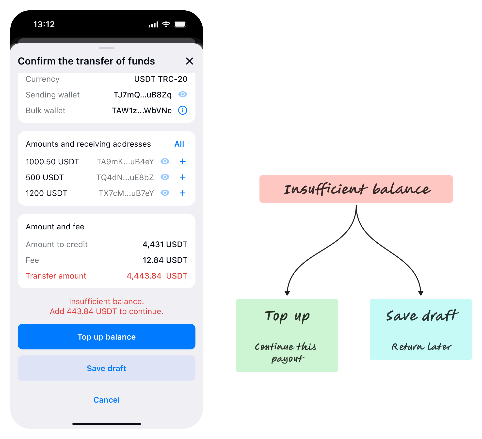 Insufficient-funds recovery with options to top up or save the payout as a draft