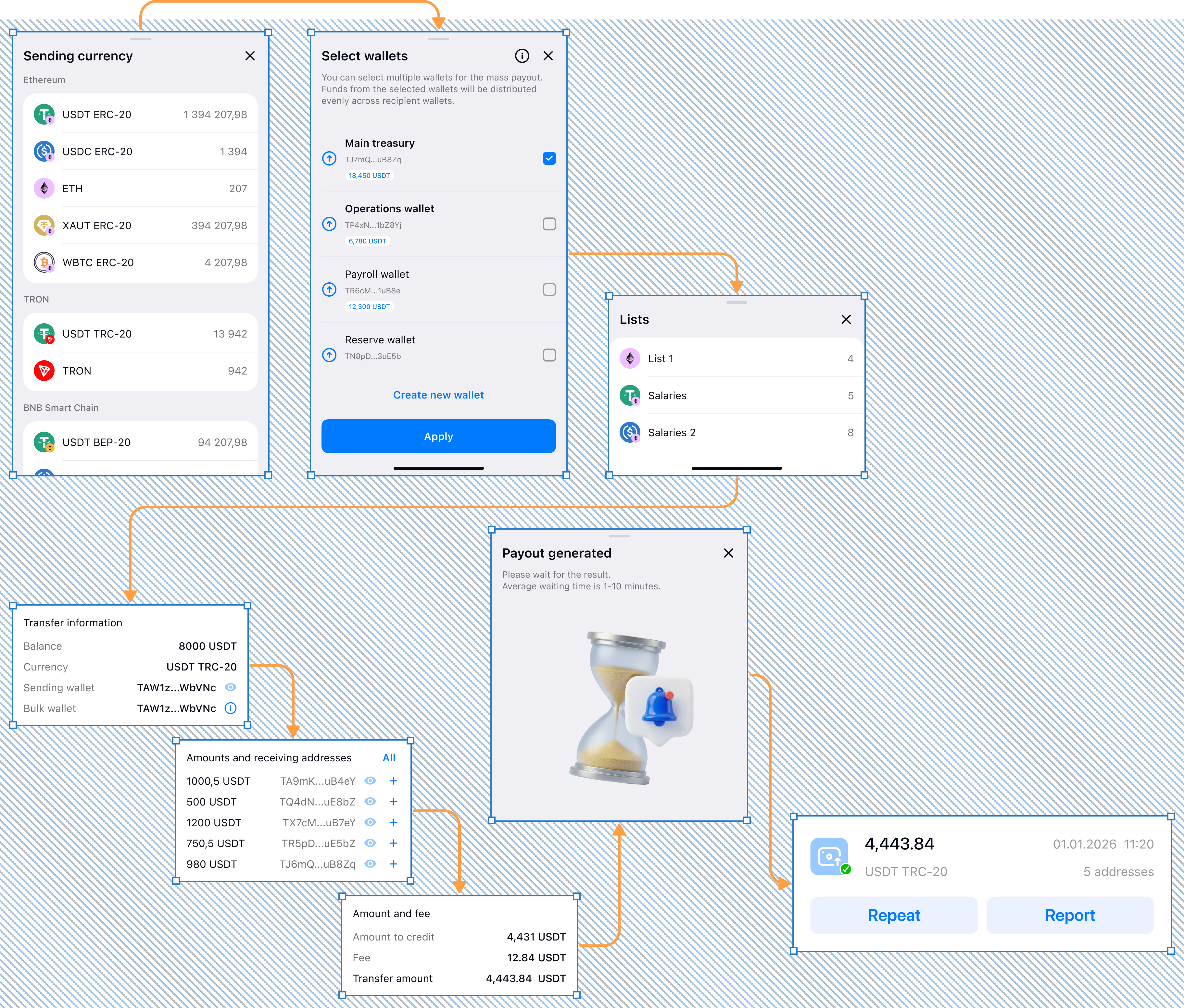 Reviewing a payout, confirming it, and tracking blockchain processing