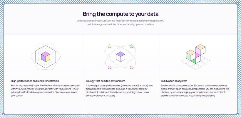 Platform overview explanation
