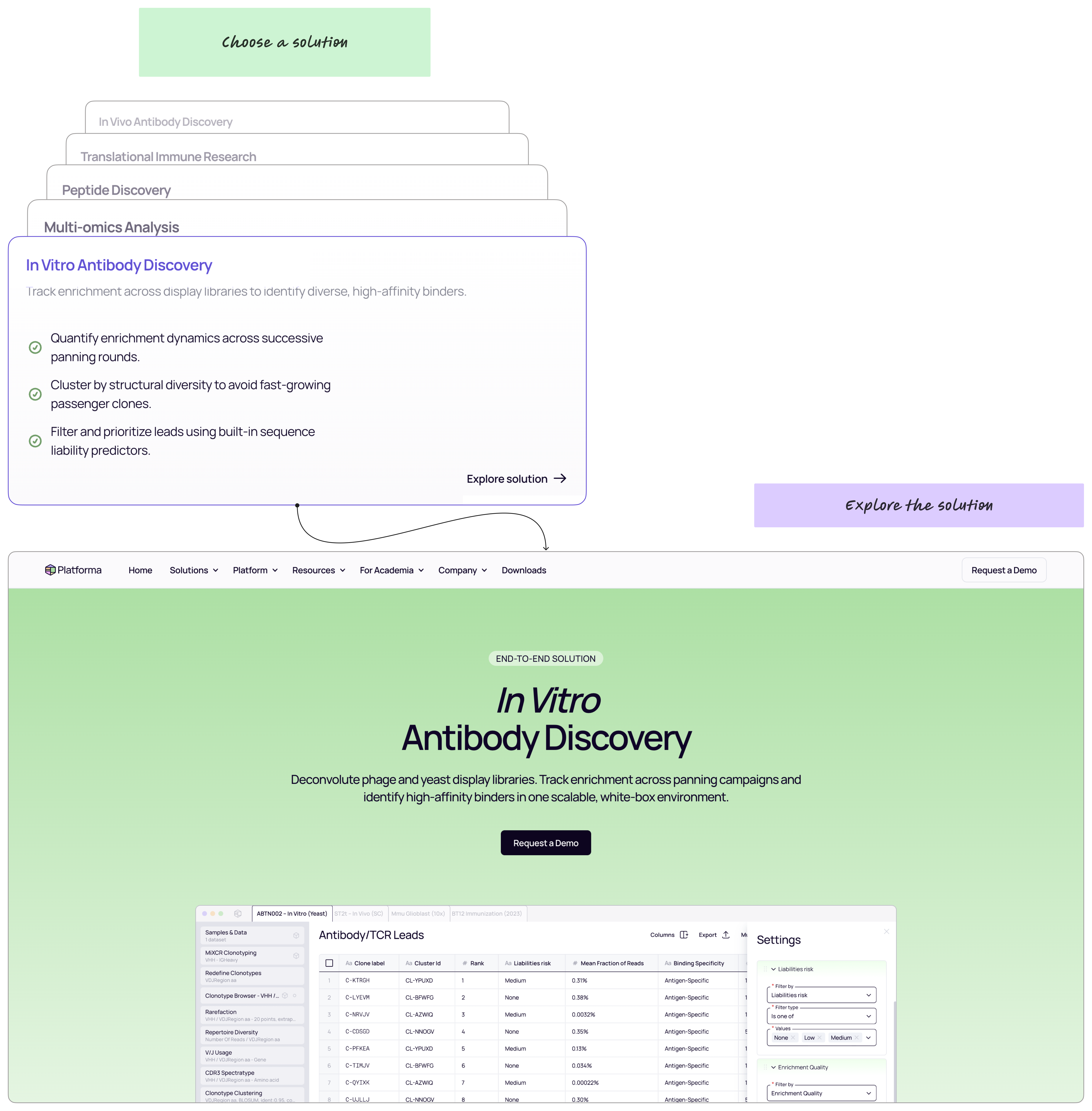 Platforma Solutions hub, dedicated research workflow pages, and Application Notes